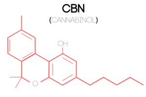 An illustration of a Cannabinol (CBN) molecular structure